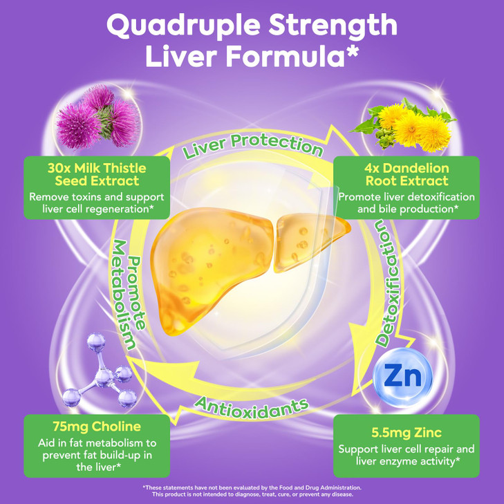 4-in-1 Milk Thistle Complex for Men & Women, Milk Thistle Extract with 240mg of Active Silymarin, 80% Std, with Dandelion, Choline, Zinc, Liver Detox