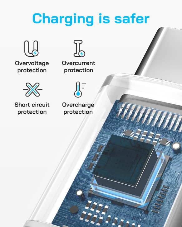 GOSLA iPhone 15 Fast Charger, 3-Pack 20W USB C Charger iPad Pro Charger Block with 6FT Type C to Type C Charging Cord for iPhone 15/15 Pro Max/15 Pro