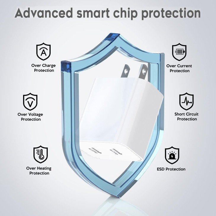 Type c Charging Block Fast Charger, 2Pack PD Dual Port Fast USB C Charger Block, USB C Charging Plug Power Adapter Compatible with iPhone 15/15 Plus/