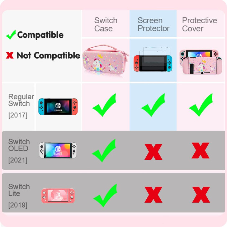 Pink Unicorn Carrying Case Compatible with Nintendo Switch (NOT OLED or LITE) with Dockable Protective Grip Case+Screen Protector+Unicorn Stickers, H