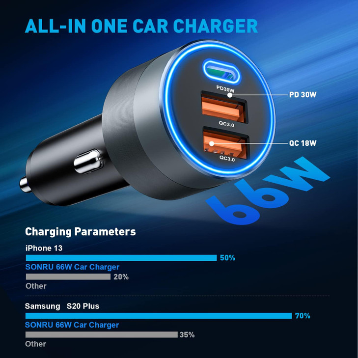 USB C Car Charger for iPhone 16, 66W Car Cigarette Lighter Adapter USB Fast Car Charger PD 30W+Dual QC3.0 [Metal Shell] [Ambient Light] for iPhone 16