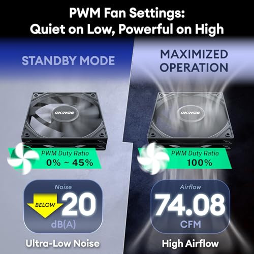 5 Pack, 140mm PWM Case Fans  4-Pin Silent PC Fans, 1500 RPM High Airflow 74 CFM, Low-Noise 28.2 dBA, Quiet Stealth Mode, 8 Anti-Shock Pads, PWM w/ 1