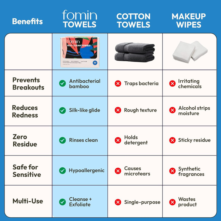 FOMIN Disposable Face Towels - 100 Count (2 Pack) 100% Biodegradable Ultra-Soft Towelette For Washing Face & Makeup Removal, 1ST Certified Vegan & Cr