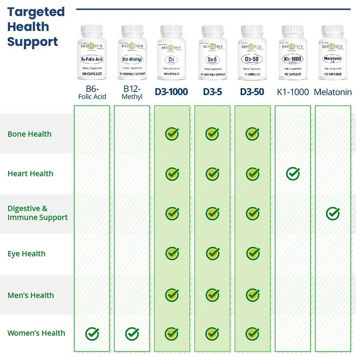 Bio-Tech Pharmacal D3-50 50,000 IU, 12 Capsules  All-Natural Supplement  Supports Bone & Immune Health  No Dairy, Fish, Gluten, Peanut, Shellfish,
