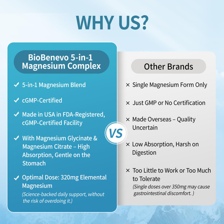 5-in-1 Magnesium Complex | 320mg of Magnesium Glycinate, Malate, Citrate | Support for Sleep, Muscle Relaxation, and Energy Metabolism | High Absorp