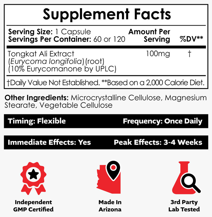 Nootropics Depot Tongkat Ali Extract Capsules | 100mg | 60 Count | 10% Eurycomanone by HPTLC | Eurycoma longifolia Root Extract