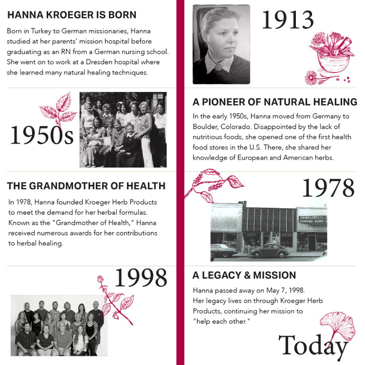 Kroeger Herb Products, Wormwood Herb, Black Walnut Extract, Clove, Quassia, Worm Wood Detox Cleanse - Vegetarian Capsules, Non-GMO, Gluten Free, No P