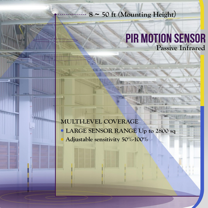 ENERLITES High Bay Ceiling Motion Sensor, Passive Infrared PIR Ceiling Sensor, 360° Field of View, 2800 Sq Ft Coverage, 120-277VAC, Neutral Wire Requ