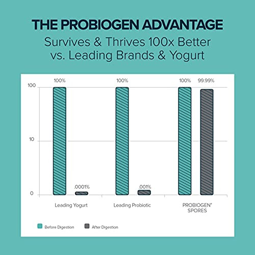 Womens Daily Probiotic Supplement  Vitality Probiotic with Smart Spore Technology, Lactobacillus Cultures, Gut & Vaginal Health Support, Gluten-Fre