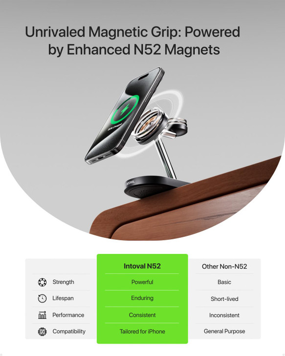 Charging Station for MagSafe Charger,Wireless Charging Station for iPhone MagSafe Charger,Intoval 3 in 1 Fast Magnetic Stand for iPhone 16/15/14/13 A