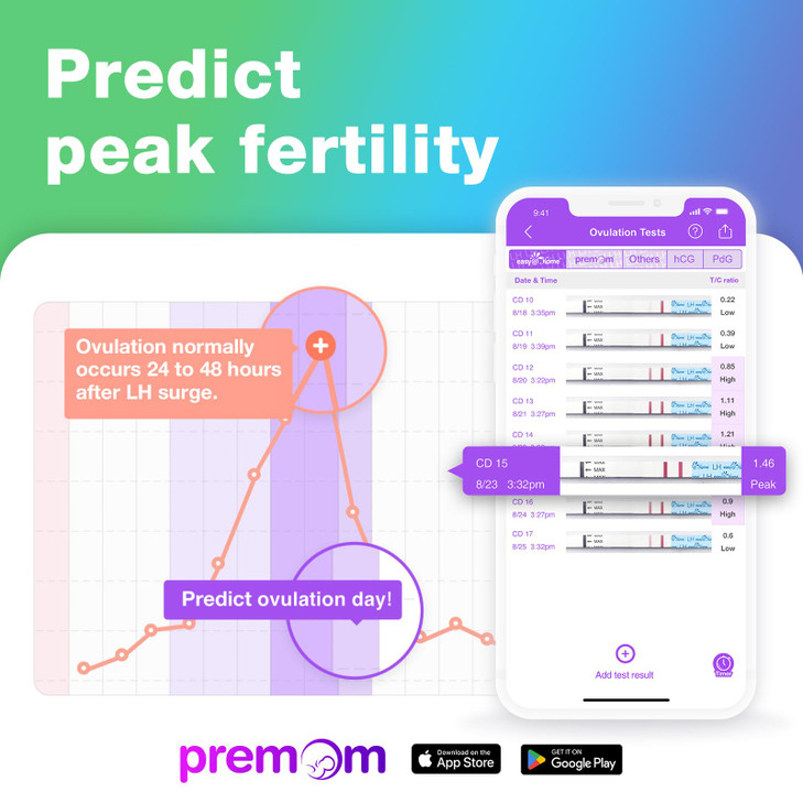 Easy@Home 100 Ovulation Test and 20 Pregnancy Test Strips, FSA Eligible Ovulation Test Kit Powered by Premom Ovulation Predictor Free APP,100LH + 20H
