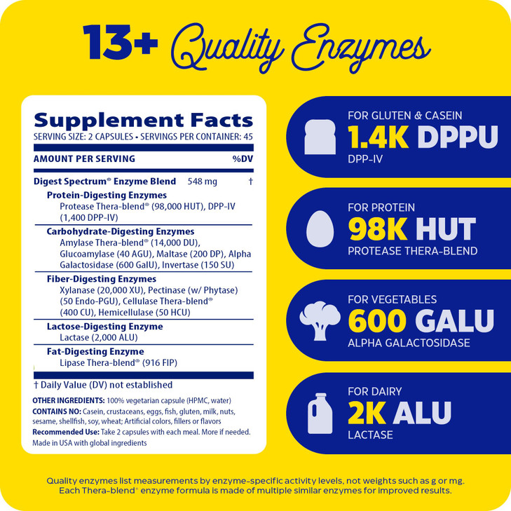 Enzymedica Digest Spectrum, Advanced Digestive Enzymes for Women and Men, Supports Digestion and Multiple Food Intolerances, Fast-Acting Formula for
