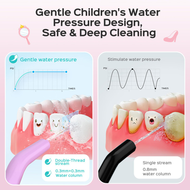 COSLUS C31 Kids Water Dental Flosser Deep Cleaning Picks Portable 4 Modes for Ages 6+ Safe Waterproof Rechargeable with 2 Jet Tips for Gums Care Pink