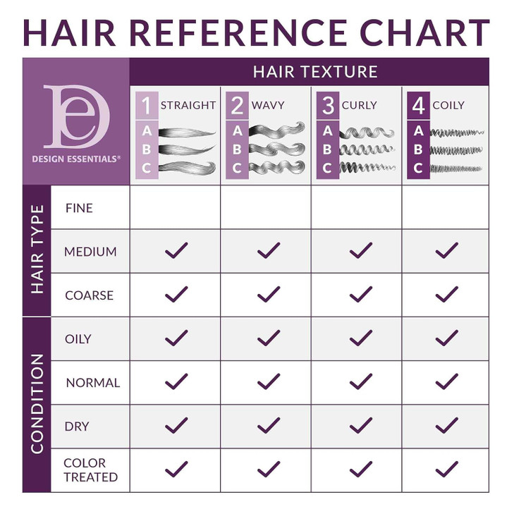 Design Essentials Honey Creme Moisture Retention Super Detangling Conditioning Shampoo, Sulfate Free for Moisturizing and Strengthening Hair, 32 Fl O