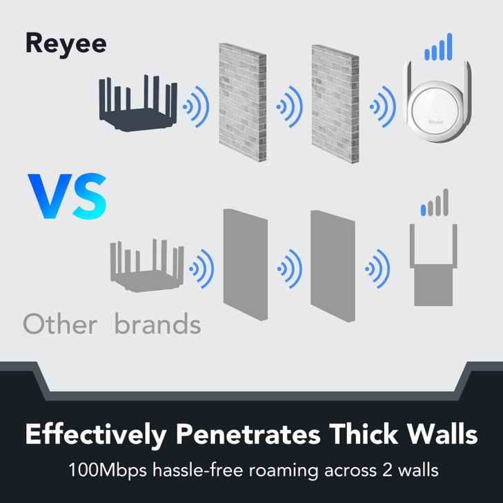 Reyee WiFi Extender Booster Signal Repeater, AC1200 Mbps,WPA3,2 FEM Independent Signal Amplifier Coverage Up to 7800 sq.ft. Dual-Band Gigabit Signal
