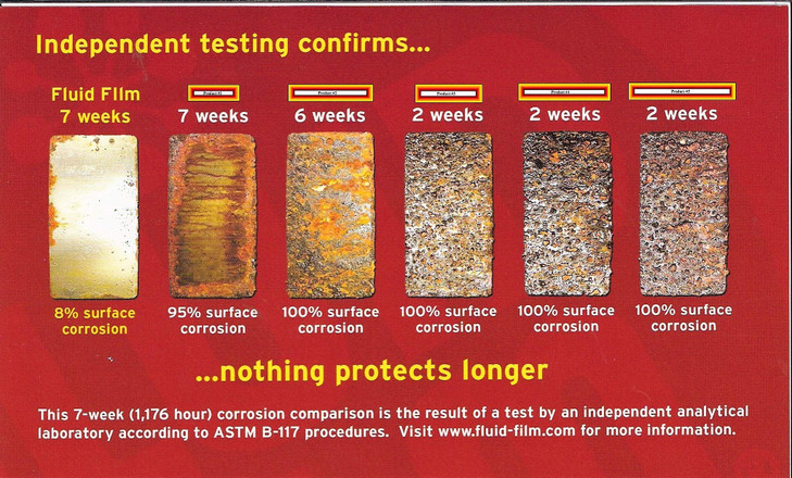 Fluid Film Black Non-Aerosol, Long Lasting Corrosion, Penetrant & Lubricant, Anti-Rust Coating, Protects All Metals in Marine and Undercoating in Aut