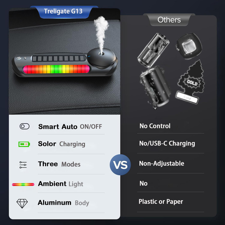 Treligate Smart Car Air Freshener with Solar, Car Diffuser with Auto On/Off, Aluminum Alloy Body, 3 Adjustable Concentration, Built-in Battery, Ambie