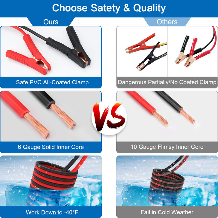 Vetoos Roadside Emergency Car Kit with Jumper Cables, Auto Vehicle Safety Road Side Assistance Kit Essentials, Winter Car Kit for Women and Men, with