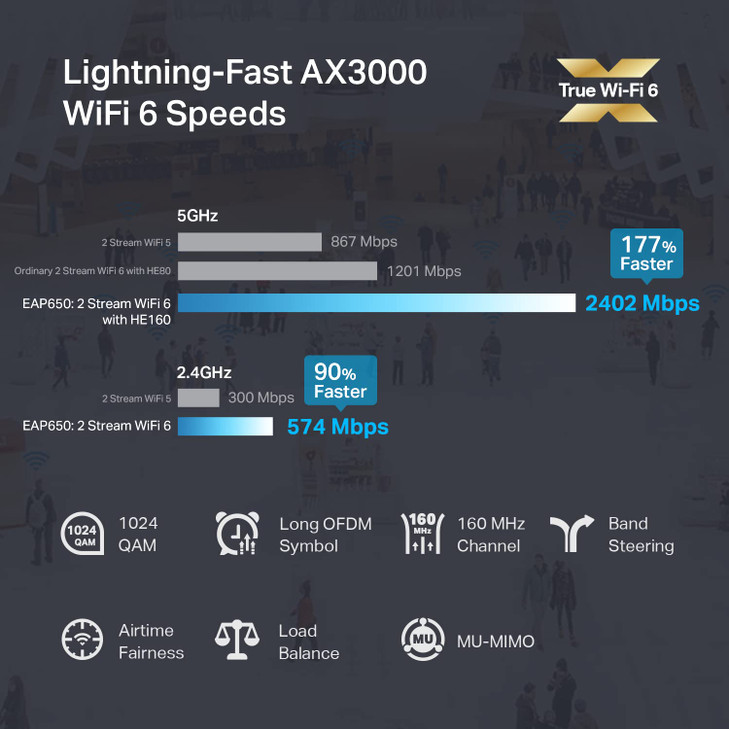 TP-Link EAP650 Ultra-Slim Wireless Access Point | Omada True WiFi 6 AX3000 | DC Adapter Included | Mesh, Seamless Roaming, WPA3, MU-MIMO | Remote & A