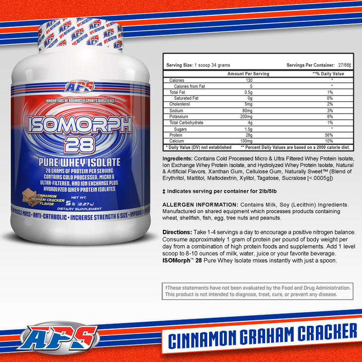 APS Nutrition Isomorph 28 Protein Powder | Pure Whey Isolate | Cold Pressed, Ultra- Filtered, & Ion Exchange Isolates | 28g Protein | 5 Pound (Cinnam