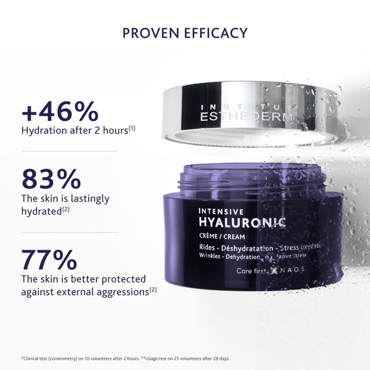 Institut Esthederm Intensive Hyaluronic Cream, Face Cream for Wrinkles, Fine Lines, and Dehydrated Skin, Face, Neck and Décolleté