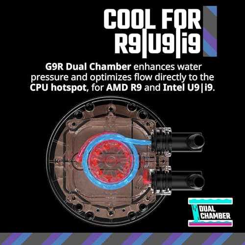 Cooler Master 360 Core II CPU Liquid Cooler, Dual Chamber Pump, Customizable aRGB Lighting, Maintenance-Free, Quiet Operation, Easy Install, AMD Ryze