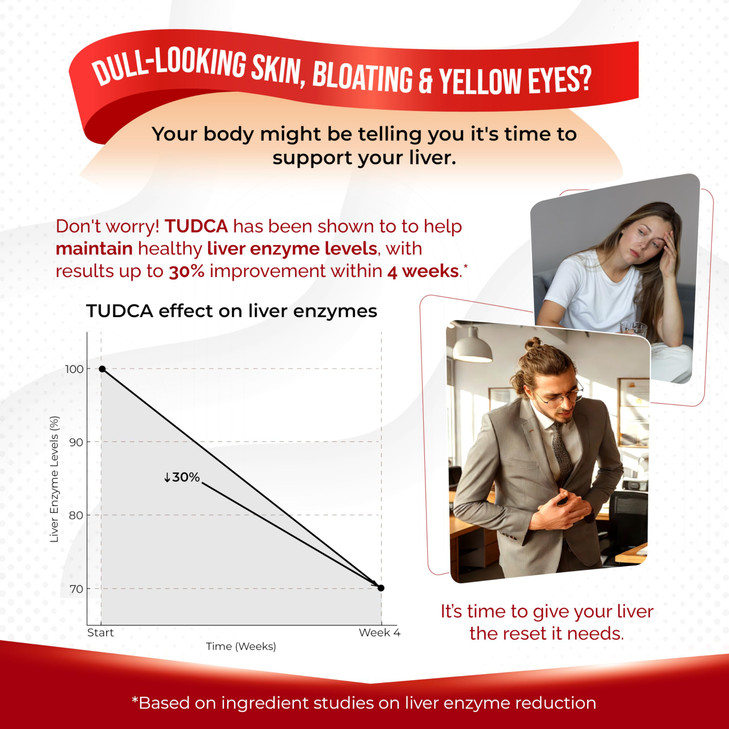 AUMETO TUDCA Supplement (Tauroursodeoxycholic Acid) with Milk Thistle, Artichoke, Panax Ginseng, Astragalus - Bile Flow & Digestion Support (150 Coun