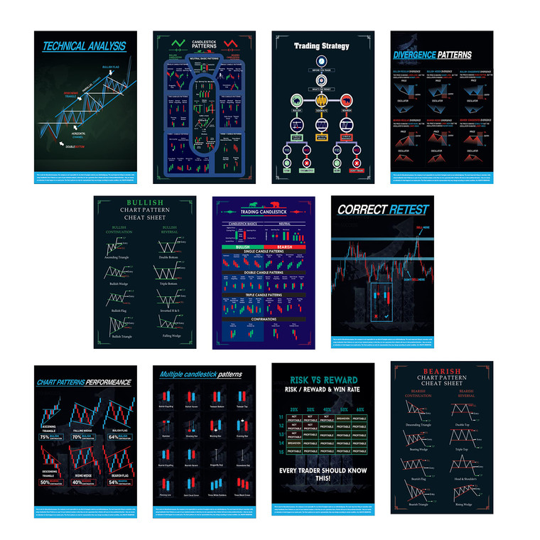 Gimly Technical Analysis (Set of 11) Trading Chart Set, Stock Market Pattern Posters Cheat Sheets for Traders | Candlestick Patterns, Forex and Crypt