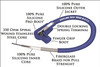 Taylor Cable 45463 Spiro-Pro 8mm Spark Plug Wire Repair Kit