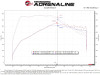 AFE Filters 50-70076D Momentum GT Pro DRY S Air Intake System