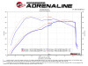 AFE Filters 54-73115 Momentum GT Pro 5R Air Intake System Fits Expedition F-150