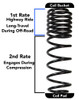Skyjacker JL40BPMLT Suspension Lift Kit w/Shock Fits 18-19 Wrangler (JL)