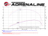 AFE Filters 50-74008 Momentum HD Pro 10R Air Intake System