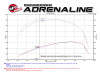 AFE Filters 50-74008 Momentum HD Pro 10R Air Intake System