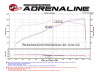 AFE Filters 54-76214 Momentum GT Pro 5R Air Intake System
