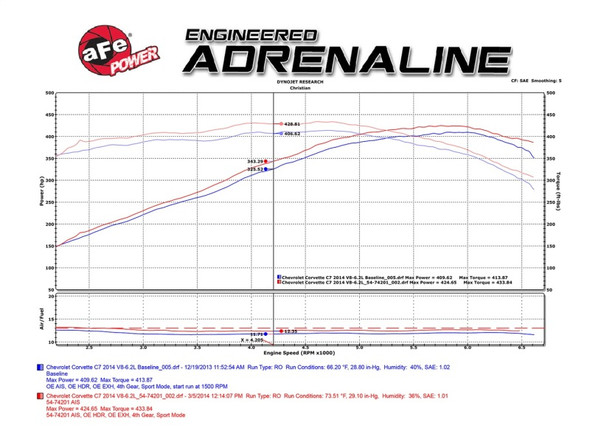 AFE Filters 52-74201-C Black Series Momentum Pro 5R Air Intake System