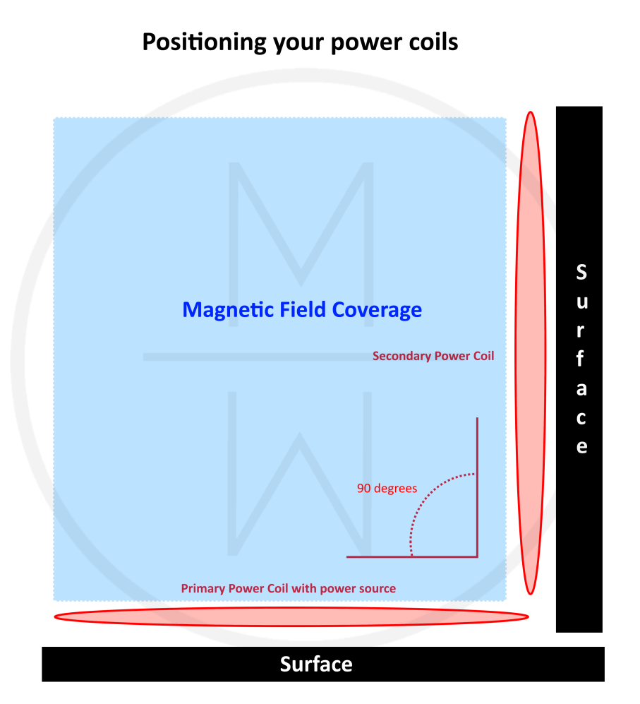 double-coil.jpg