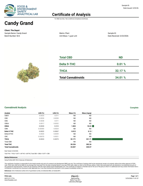 Candy Grand - High THCa
