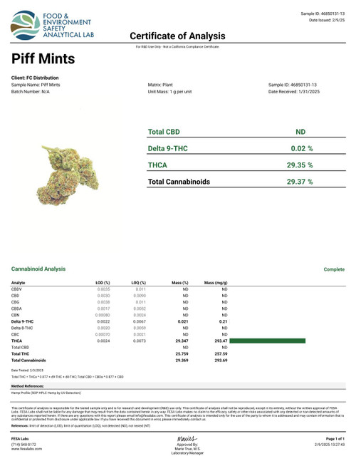 Piff Mints - High THCa