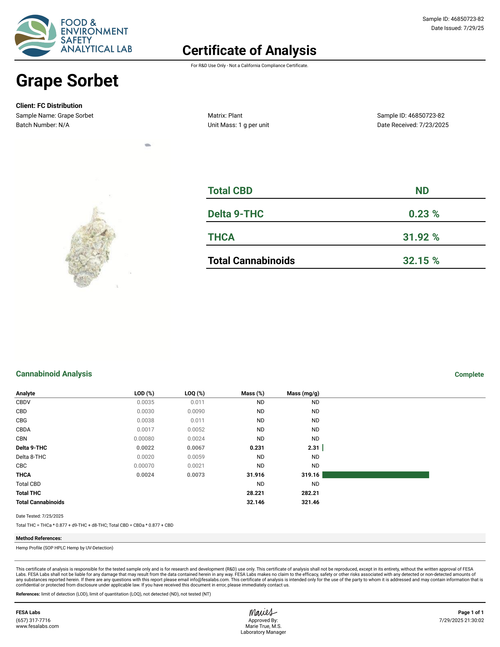 Grape Sorbet (Smalls) - High THCa
