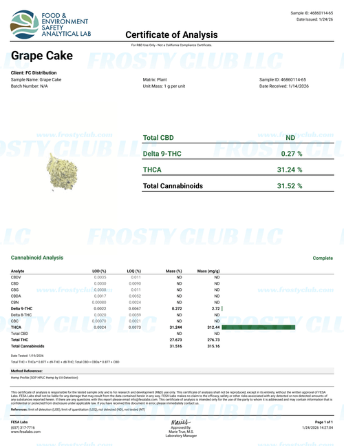 Grape Cake (Smalls) - High THCa