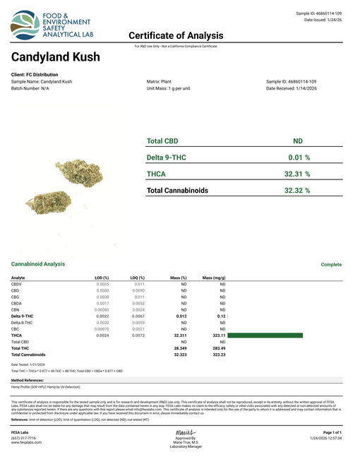 Candyland Kush (Smalls) - High THCa