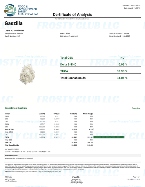 Gaszilla (Smalls) - High THCa