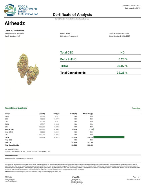 Airheadz - High THCa