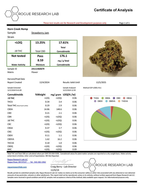 Strawberry Jam - High CBD