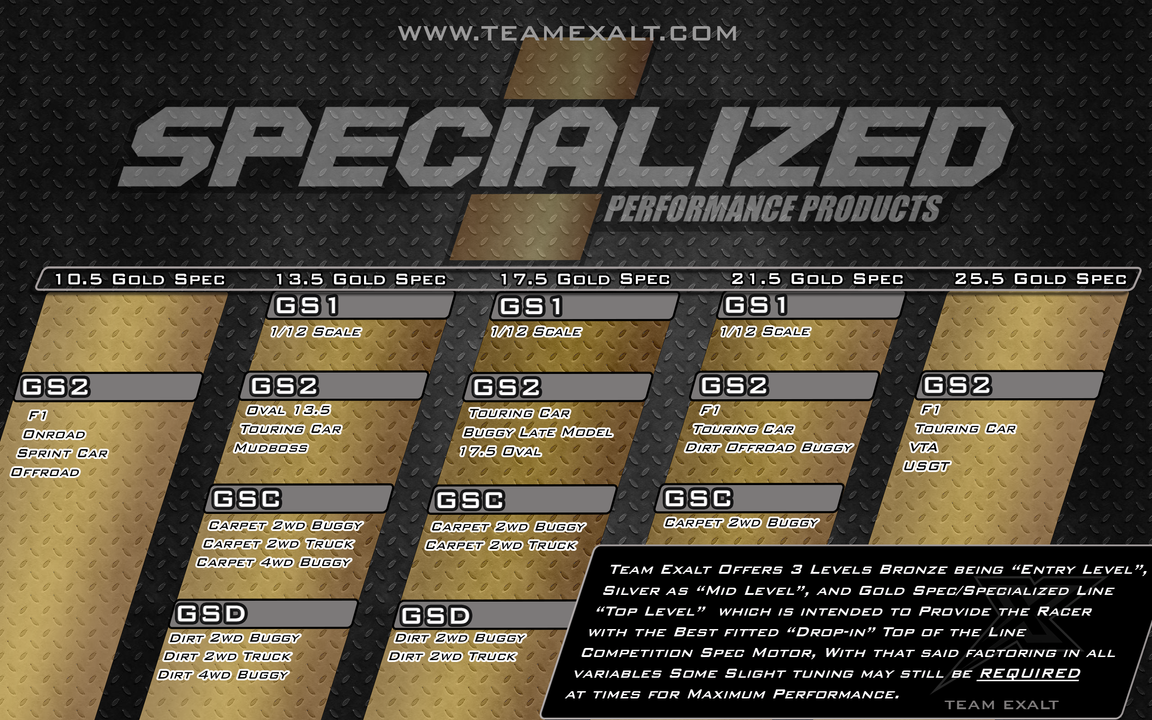 What makes a motor Specialized? 