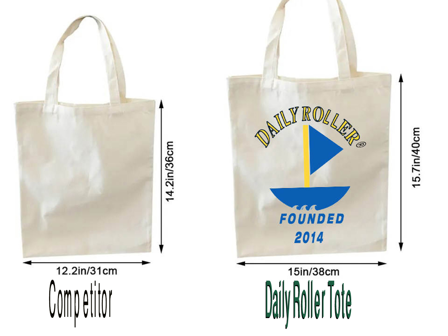 Daily Roller vs competitors tote bag size infographic