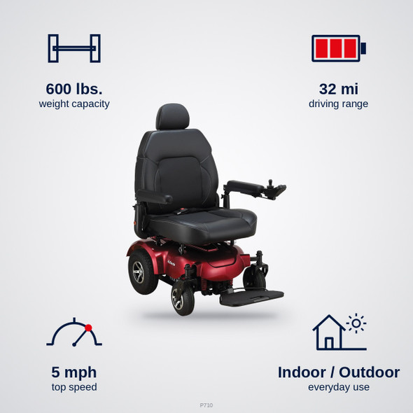Merits Health Atlantis Power Wheelchair specifications: capacity, speed, range, use