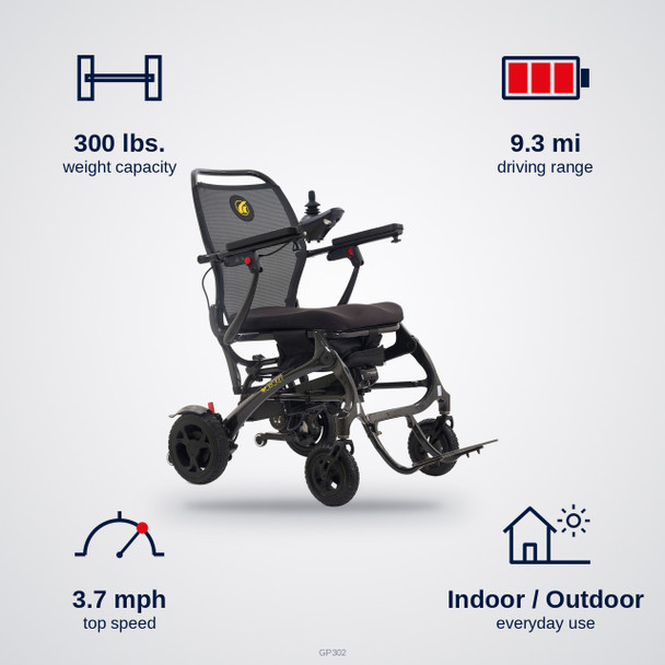 Cricket Power Wheelchair specifications: 300 lbs. capacity, 9.3 mi range, 3.7 mph top speed