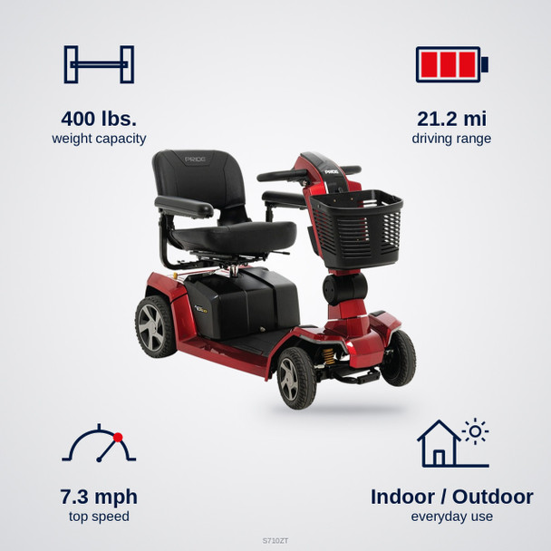 Zero Turn 10 4-Wheel Scooter specs: 400 lbs. weight capacity, 21.2 mi range, 7.3 mph top speed, indoor and outdoor use